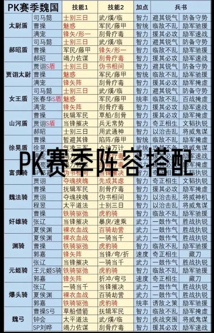 三国志战略版阵容表在哪看？超全阵容搭配技巧！