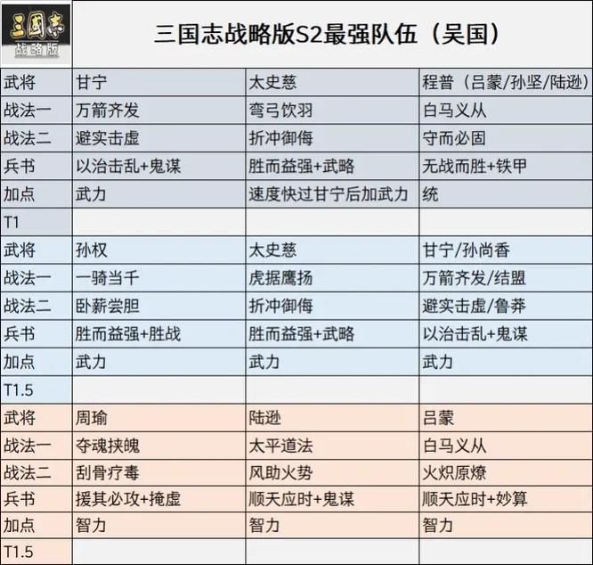 三国志战略版阵容表在哪看？超全阵容搭配技巧！