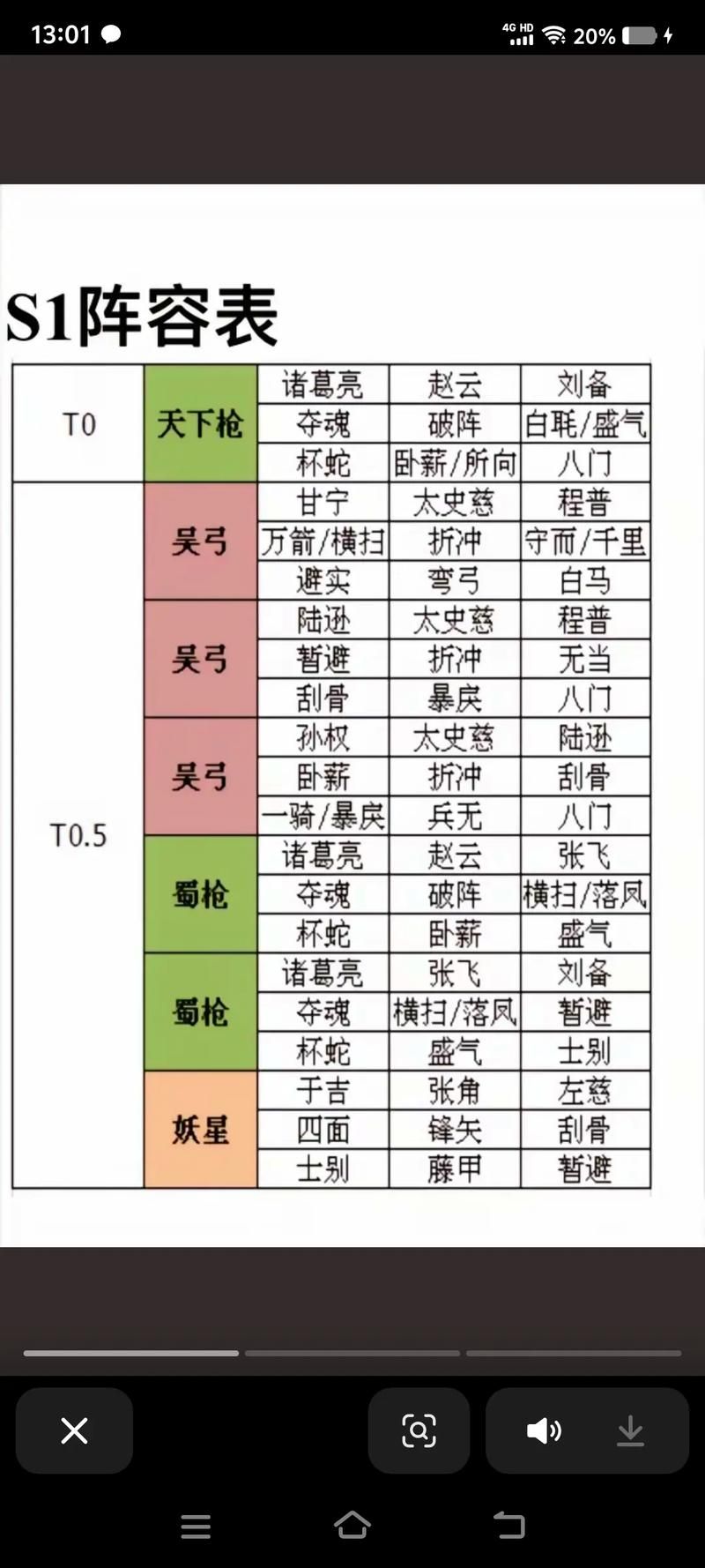 三国志陆逊最强阵容有哪些?8个阵容搭配推荐! 三国志陆逊最强阵容有哪些?8个阵容搭配推荐!