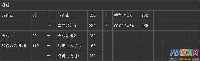 三国无双6秘籍有哪些？武器解锁技能全攻略！
