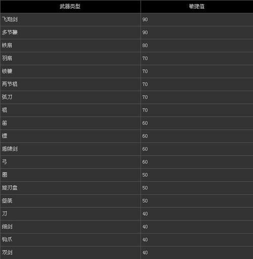 三国无双6秘籍有哪些？武器解锁技能全攻略！