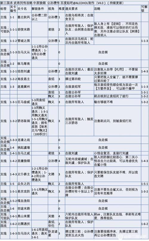 三国杀英魂攻略大全，高手进阶技巧都在这了！