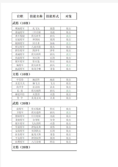 三国群英传5秘籍分享，内含武将技能升级攻略！