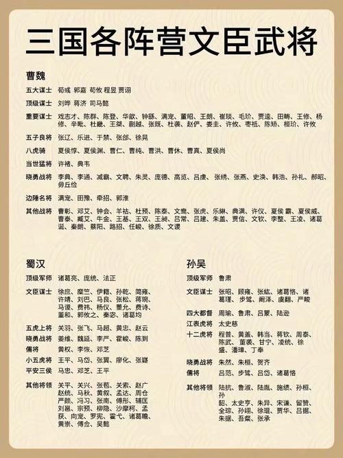 三国群英传7武将编号大全，你想找的武将编号都在这！