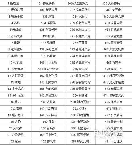 三国群英传7武将编号大全，你想找的武将编号都在这！
