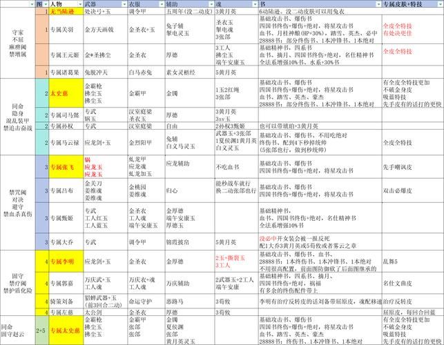 三国英杰传哪个版本好玩？各版本详细对比分析！