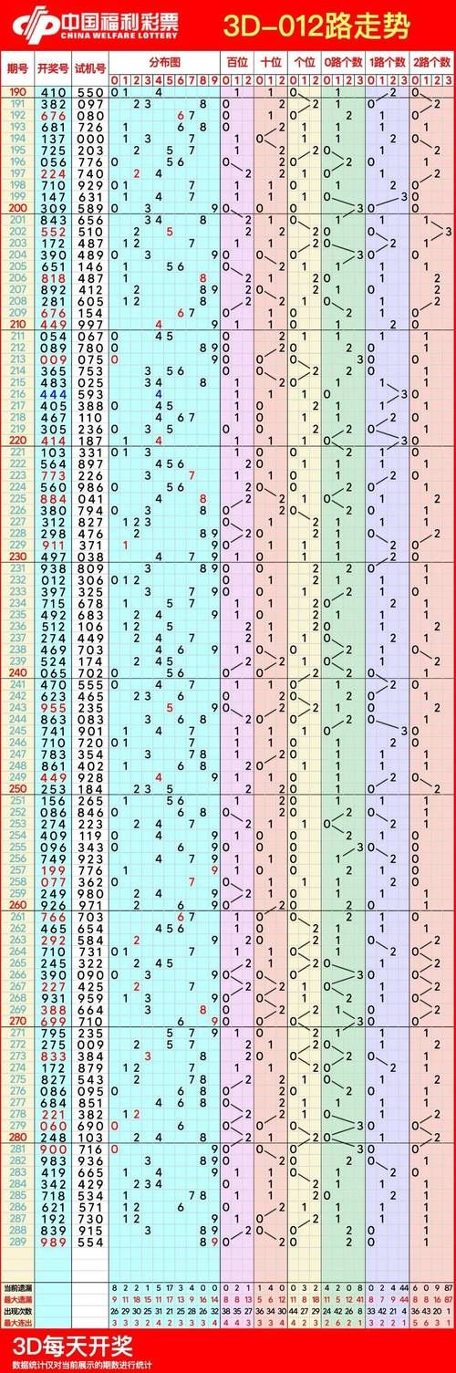 三地走势图带连线怎么分析？老玩家经验分享！