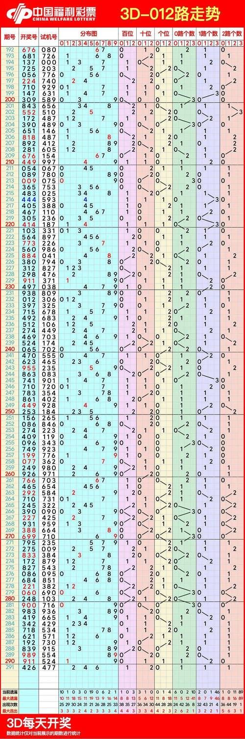 三地走势图带连线怎么分析？老玩家经验分享！