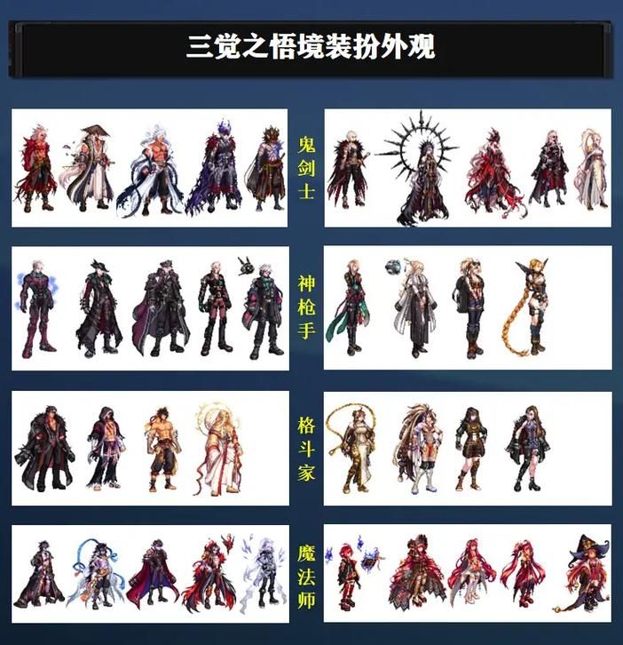 三觉任务在哪接？不同职业的三觉接取地点！