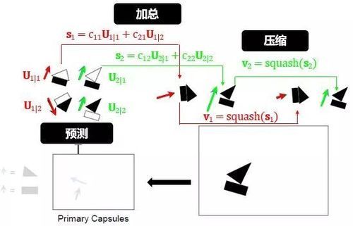 三角战略怎么选培养角色？看完这篇你就懂了！