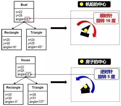 三角战略怎么选培养角色？看完这篇你就懂了！