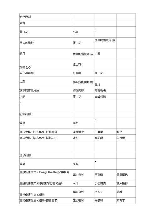 上古卷轴5炼金配方怎么用?药剂效果及合成技巧! 上古卷轴5炼金配方怎么用?药剂效果及合成技巧!