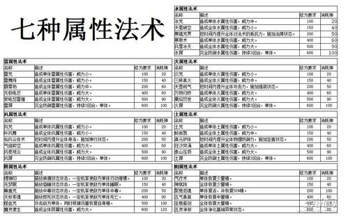 上古四大仙剑分别是什么？新手入门级科普介绍！