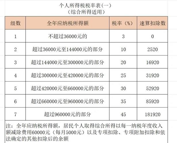 上海个人所得税计算器怎么用？最新税率表给你参考！