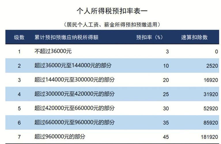上海个人所得税计算器怎么用？最新税率表给你参考！