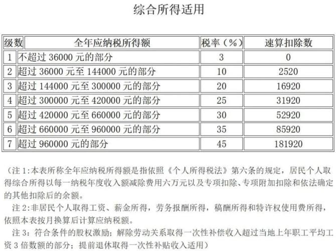 上海个人所得税计算器怎么用？最新税率表给你参考！