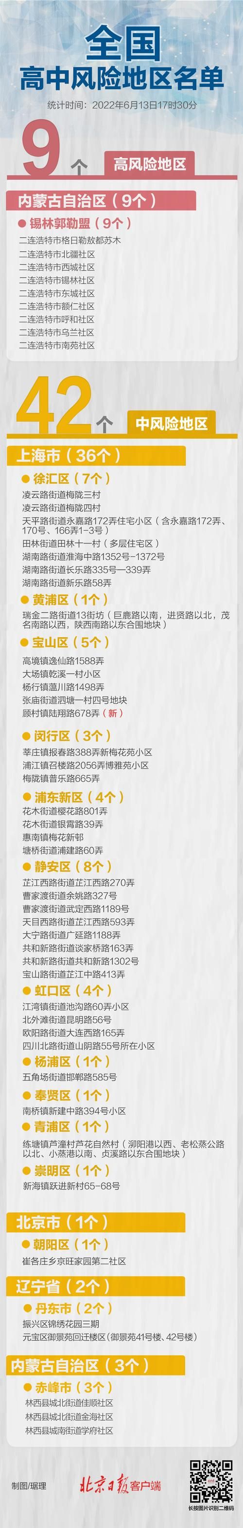 上海中高风险地区怎么查？一键查询，简单方便！