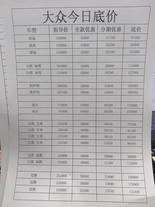 上海大众汽车价格贵吗？真实车主告诉你！