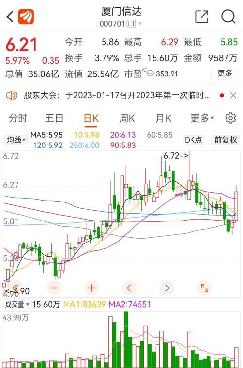 上海建工股吧里都说啥？热门话题一网打尽！
