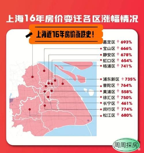 上海都有哪几个区？看完这篇你就全知道啦！