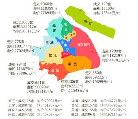 上海都有哪几个区？看完这篇你就全知道啦！