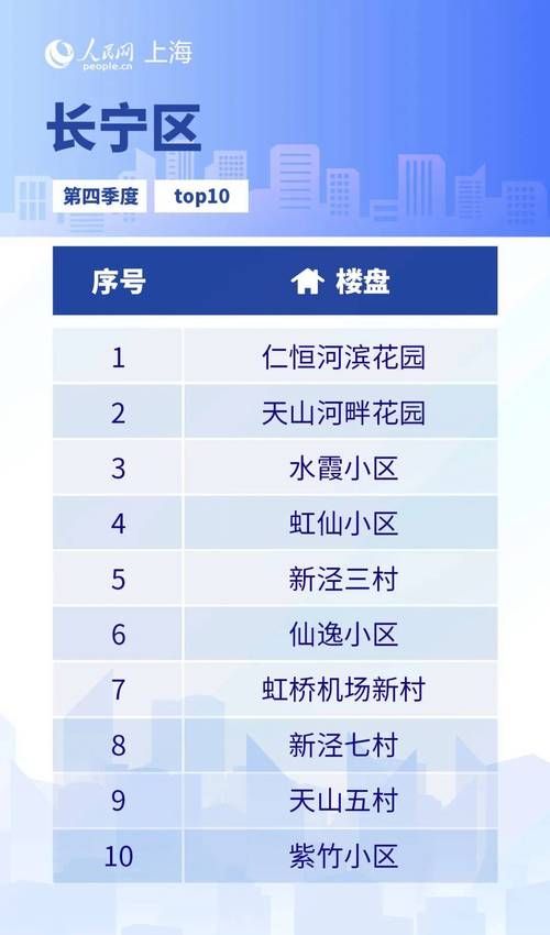 上海高风险区名单公布！看看你家小区有没有？