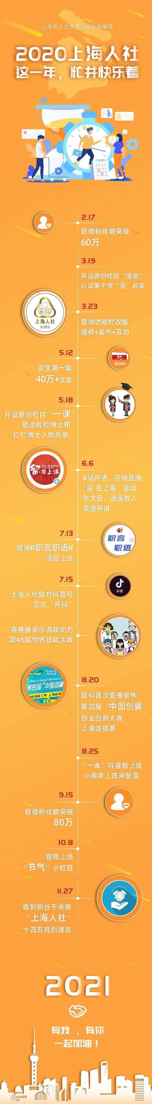 下载江西人社有什么用?这些功能你一定要知道! 下载江西人社有什么用?这些功能你一定要知道!