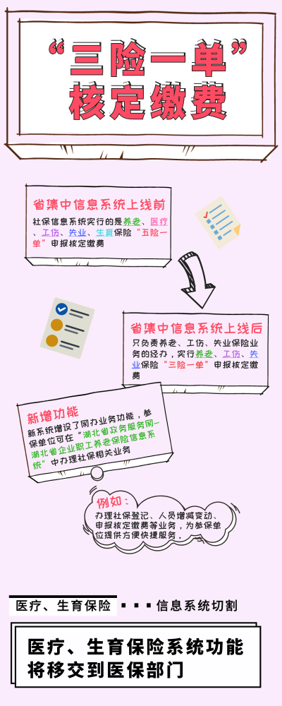下载江西人社有什么用?这些功能你一定要知道! 下载江西人社有什么用?这些功能你一定要知道!