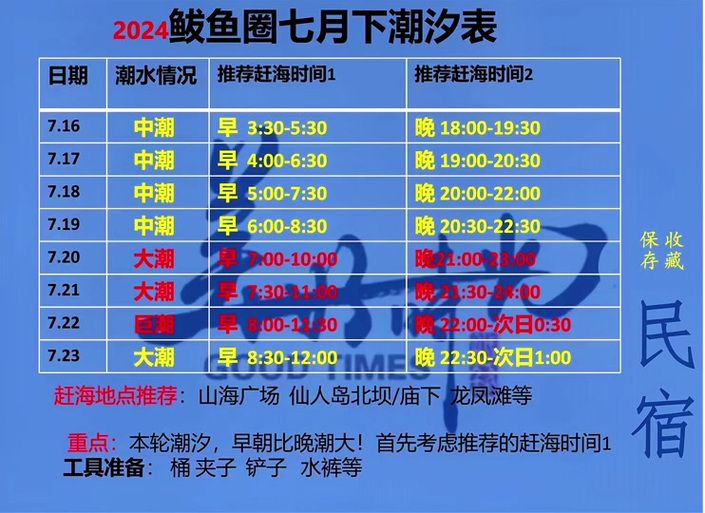 下载潮汐表app哪个好用？2024年最新推荐！