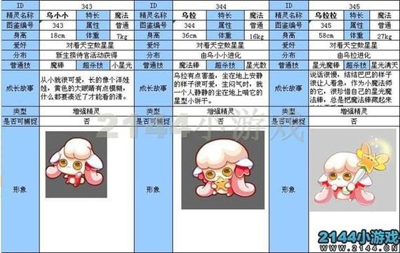 不休的乌拉拉宠物怎么选?超强宠物技能搭配攻略! 不休的乌拉拉宠物怎么选?超强宠物技能搭配攻略!