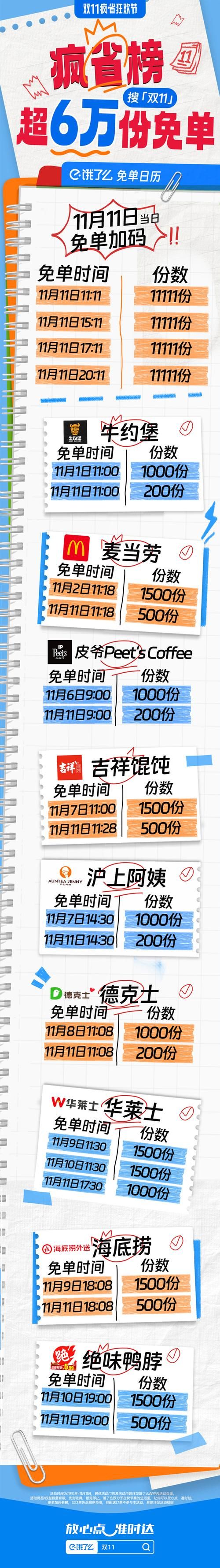 不想用了!饿了么吃货卡取消自动续费保姆级指南! 不想用了!饿了么吃货卡取消自动续费保姆级指南!