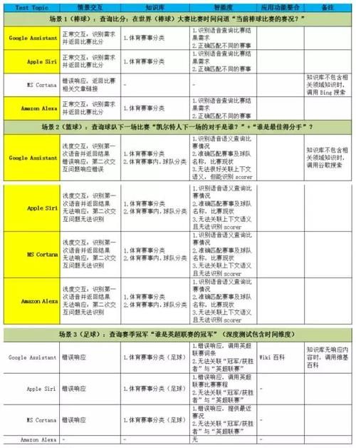 不懂cortana是什么意思？一文解读微软虚拟助理！