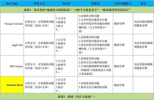 不懂cortana是什么意思？一文解读微软虚拟助理！