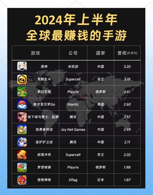 不氪金手游推荐有哪些?平民玩家必看的手游榜单! 不氪金手游推荐有哪些?平民玩家必看的手游榜单!