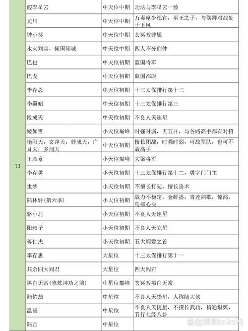 不良人实力排名来了！看看你喜欢的角色排第几？