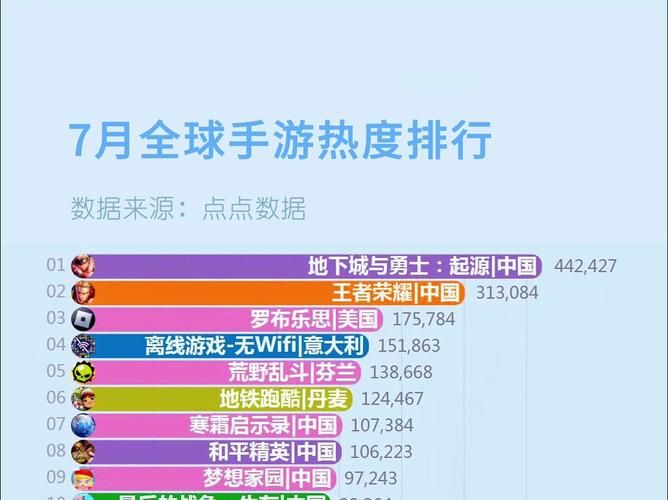 世界游戏排行榜在哪看？最新热门游戏大盘点！