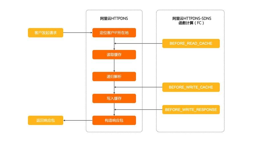 世界自定义模式是什么？看完这篇你就懂了！