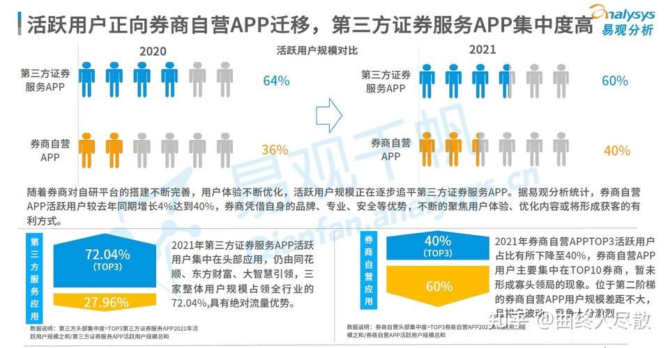 东方财富app和同花顺哪个好？对比分析看这里！