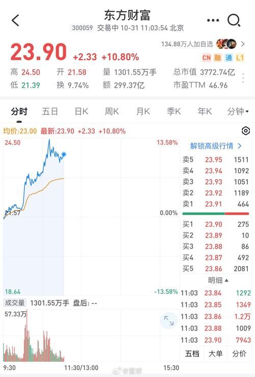 东方财富app和同花顺哪个好？对比分析看这里！