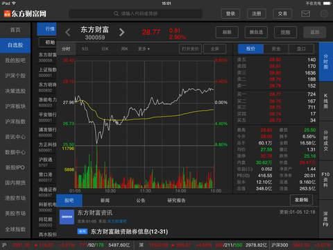 东方财富下载：一站式投资理财平台（官方版）！
