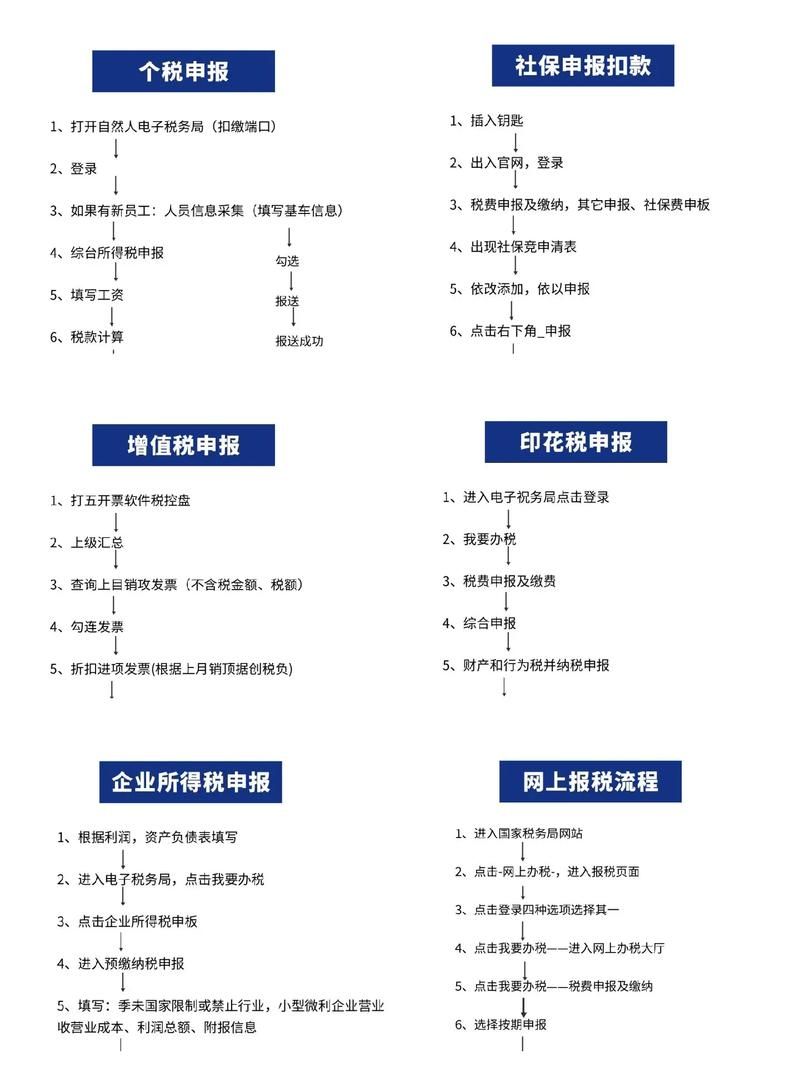 个人所得税官网申报流程，详细步骤看这篇就够了！