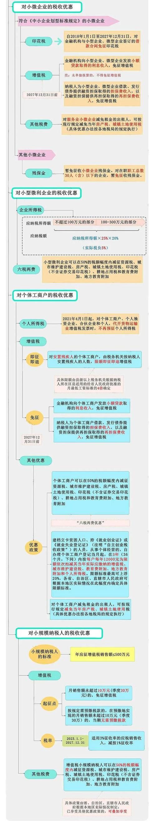 个人所得税申报两种方式有啥不同？3分钟搞明白！