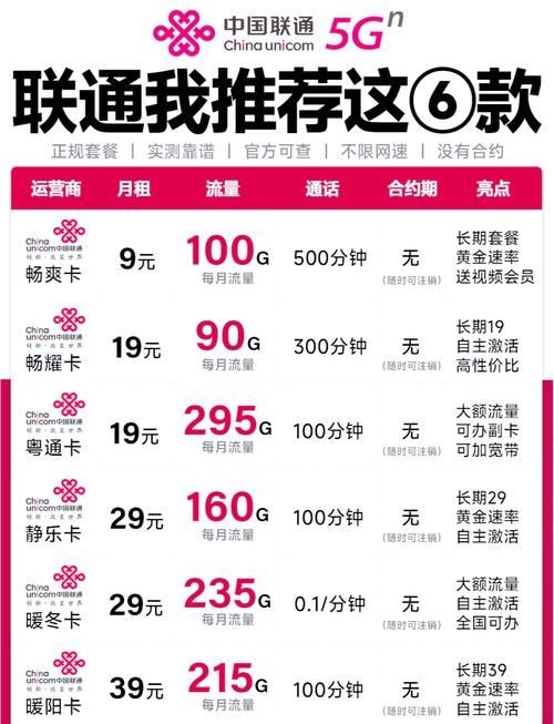 中国联通积分商城兑换啥划算？看这篇就够了！