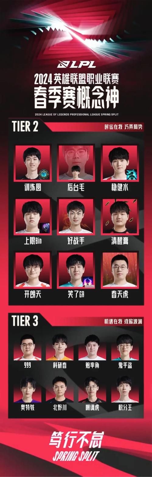中国英雄联盟lpl叫法的由来，你知道原因吗？