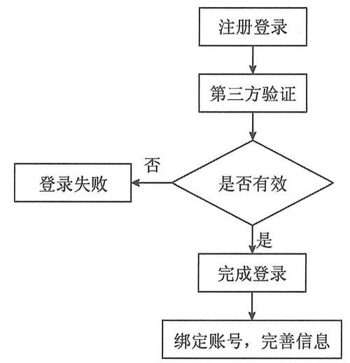 中意在线登录不上怎么办？常见问题解决方法！