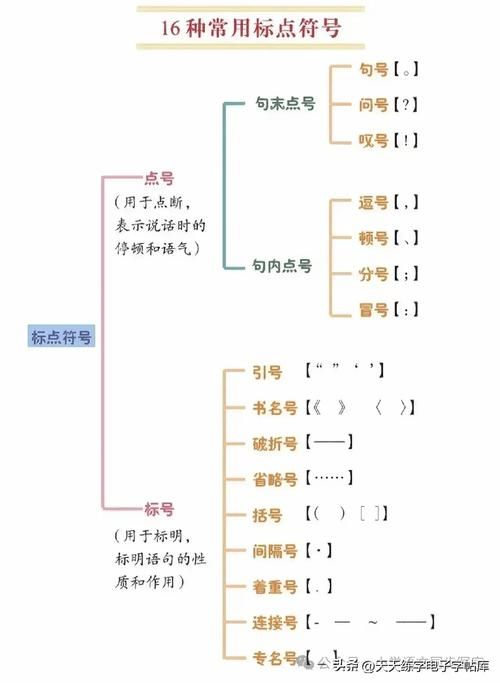 中间的点怎么打？超简单方法一学就会！