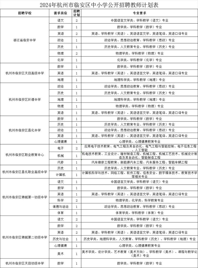 临安人才网怎么找工作？这几个技巧你一定要知道！