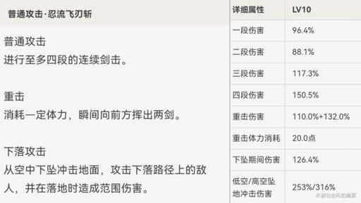 久岐忍圣遗物武器怎么搭？平民玩家看这篇就够了！