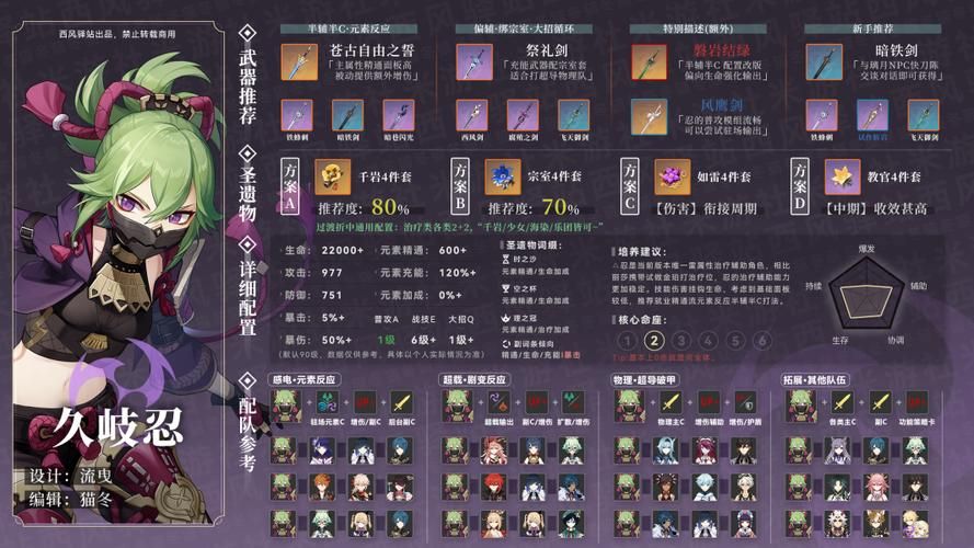 久岐忍圣遗物武器怎么搭？平民玩家看这篇就够了！