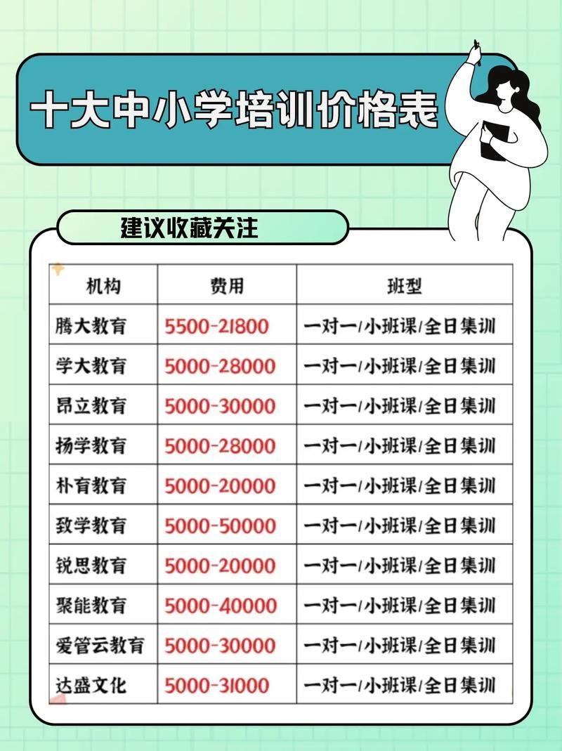 乐学在线网课多少钱？最新价格表和优惠信息！